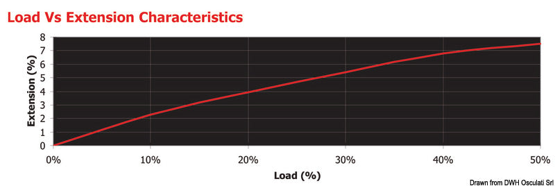 Marlow Mattbreid polyester rope, black 5 mm (pack of 200) - foto originale Osculati Srl
