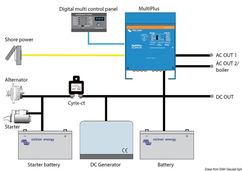 Victron Energy Battery charger+inverter MultiPlus 12/1600/70-16 230V VE.Bus - foto originale Osculati Srl