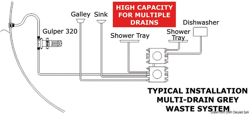 WHALE Gulper pump 320 24V - foto originale Osculati Srl