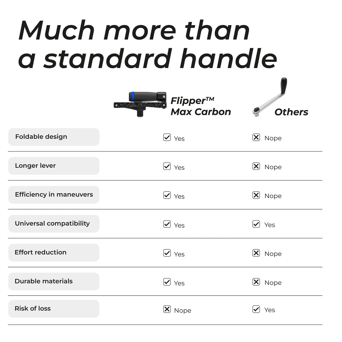 Flipper Max Carbon — installed onboard