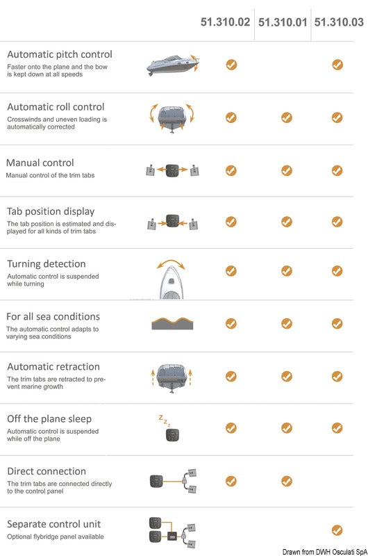 MENTE MARINE control panel ACS A - foto originale Osculati Srl