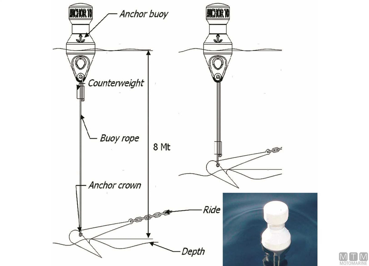 Anchor trip buoy with SOLAS reflective tape - original photo Motomarine Srl