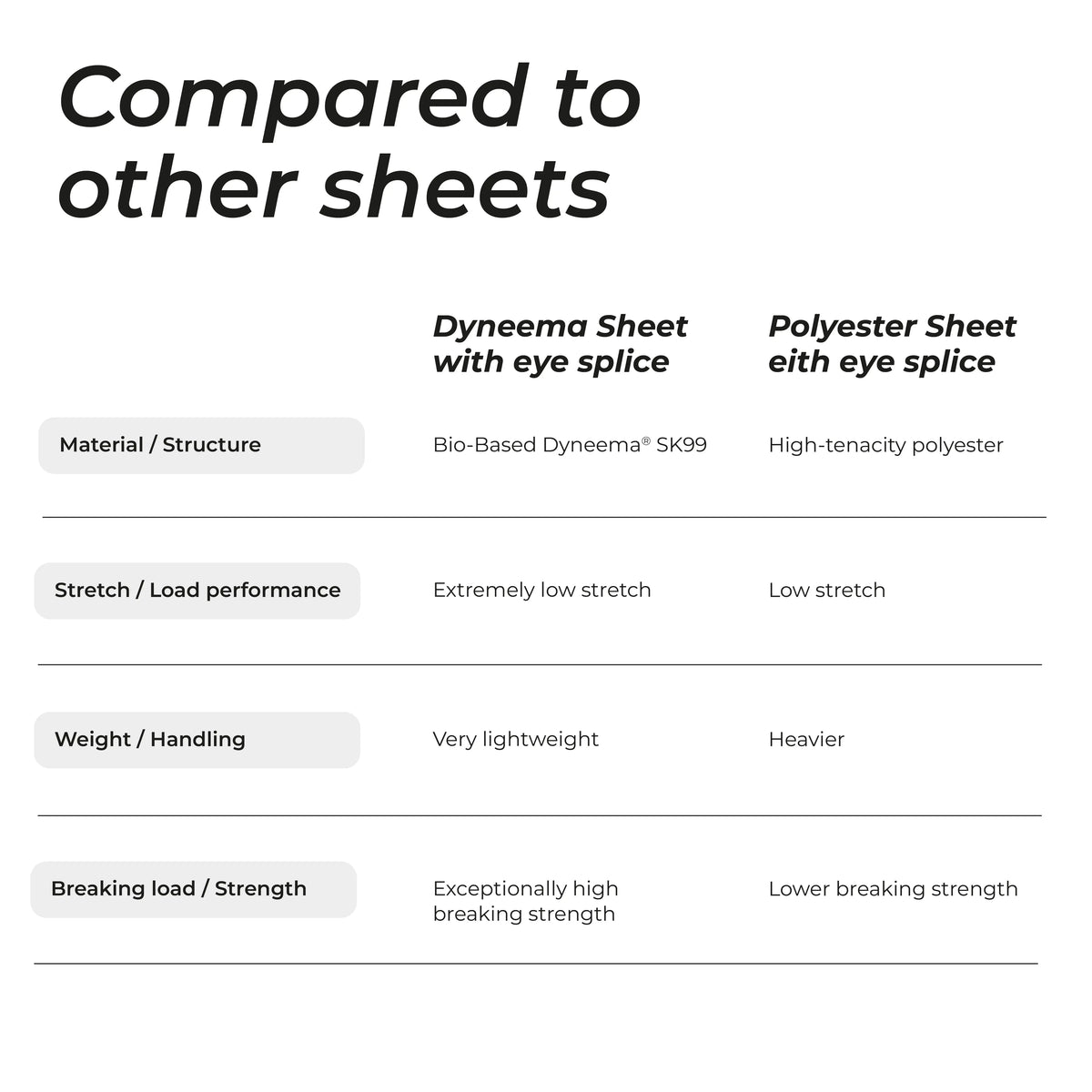 Polyester Sheet With Eye Splice — detail view