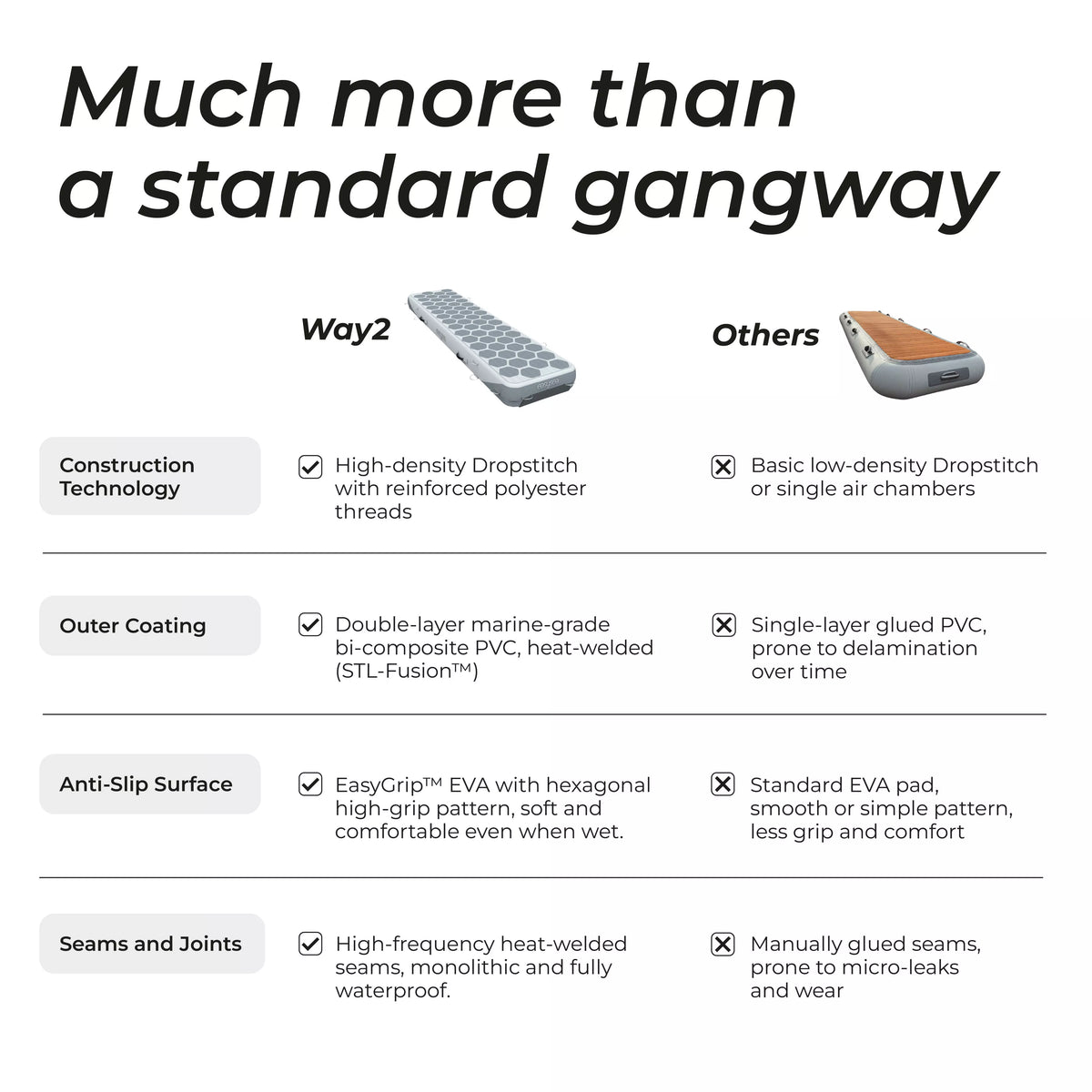 Way2 - The inflatable reversible gangway — detail view