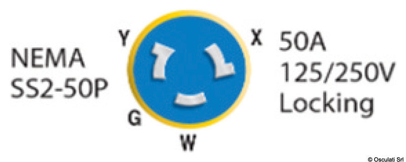 Product pictograms and certifications