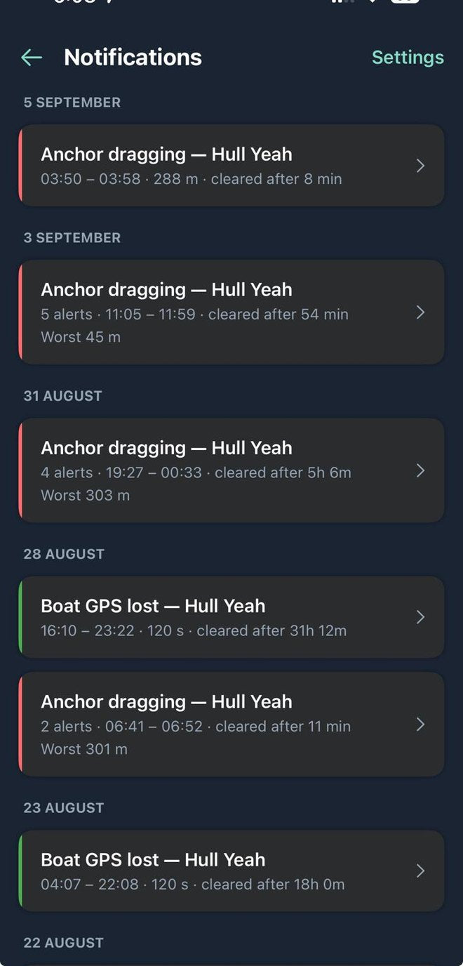 Storico delle notifiche: ancora che ara e GPS perso, per giorno